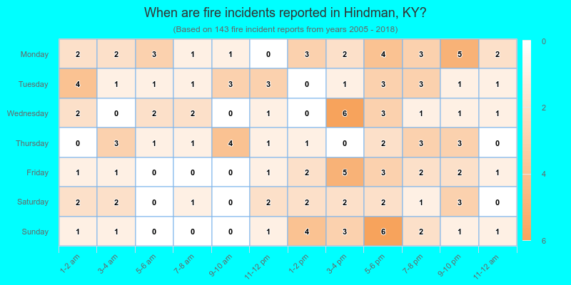 When are fire incidents reported in Hindman, KY?