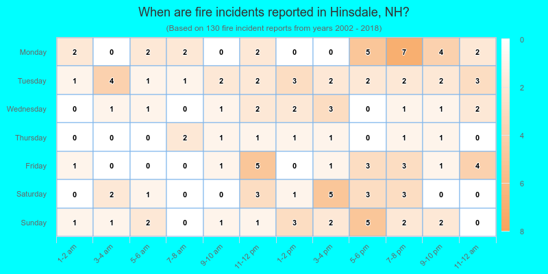 When are fire incidents reported in Hinsdale, NH?