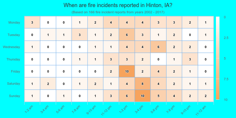 When are fire incidents reported in Hinton, IA?