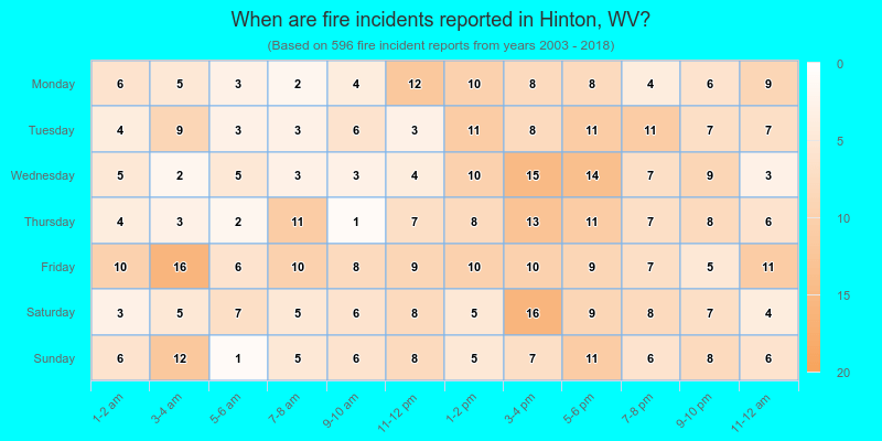 When are fire incidents reported in Hinton, WV?