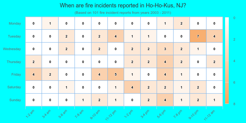 When are fire incidents reported in Ho-Ho-Kus, NJ?