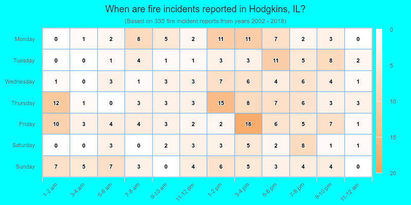 When are fire incidents reported in Hodgkins, IL?