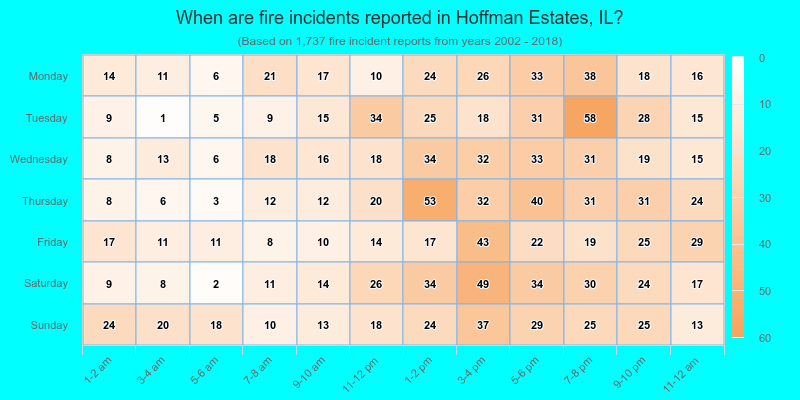 When are fire incidents reported in Hoffman Estates, IL?