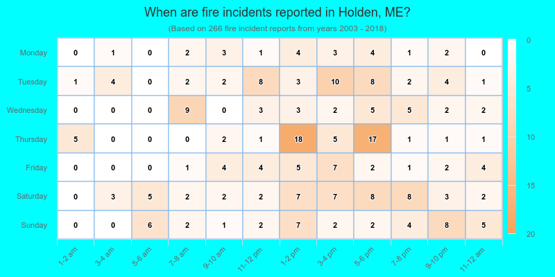 When are fire incidents reported in Holden, ME?