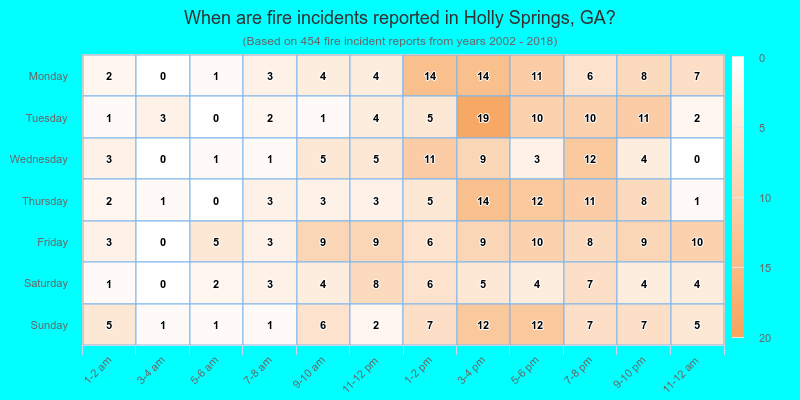 When are fire incidents reported in Holly Springs, GA?