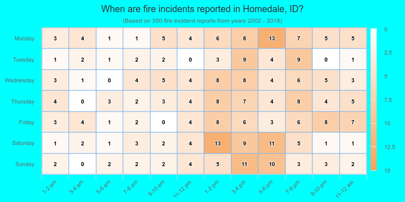 When are fire incidents reported in Homedale, ID?