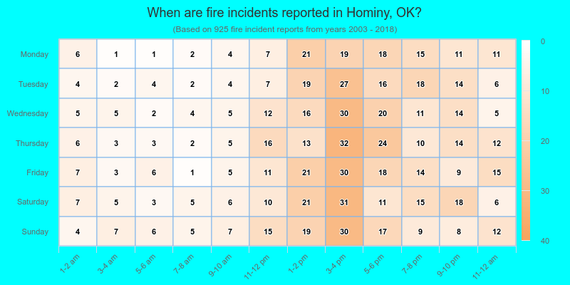 When are fire incidents reported in Hominy, OK?