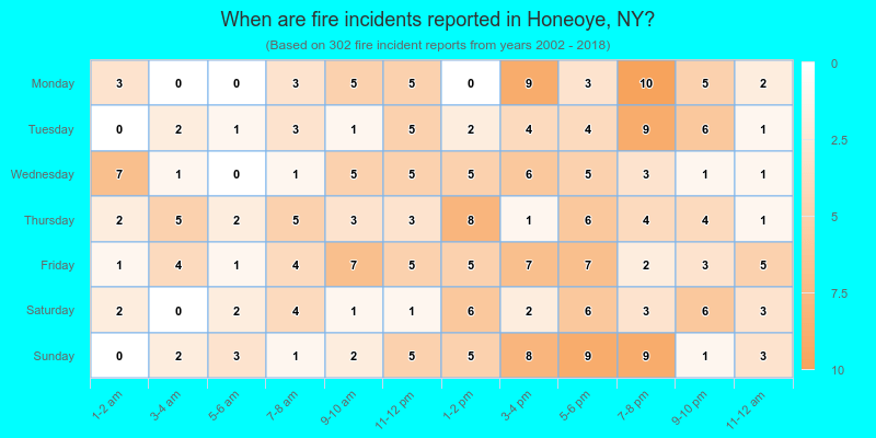 When are fire incidents reported in Honeoye, NY?
