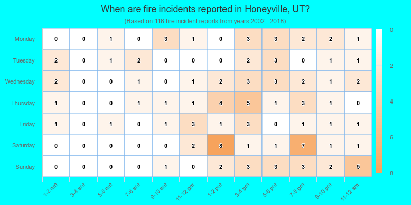 When are fire incidents reported in Honeyville, UT?