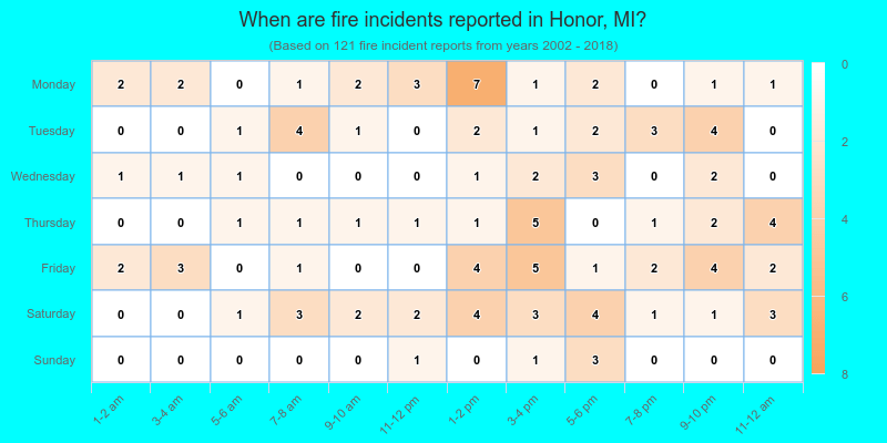 When are fire incidents reported in Honor, MI?