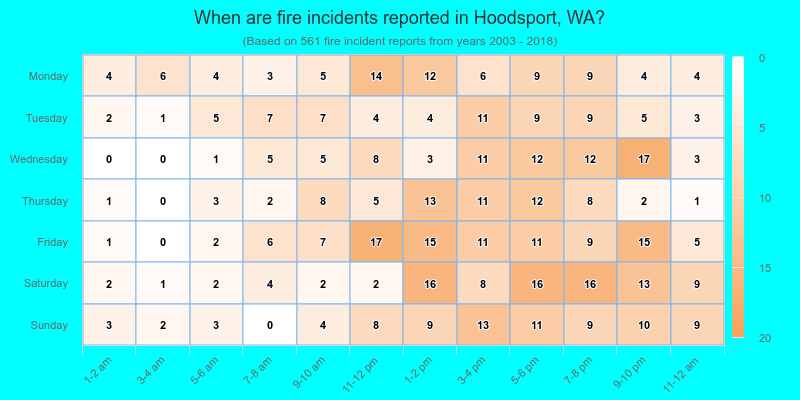When are fire incidents reported in Hoodsport, WA?