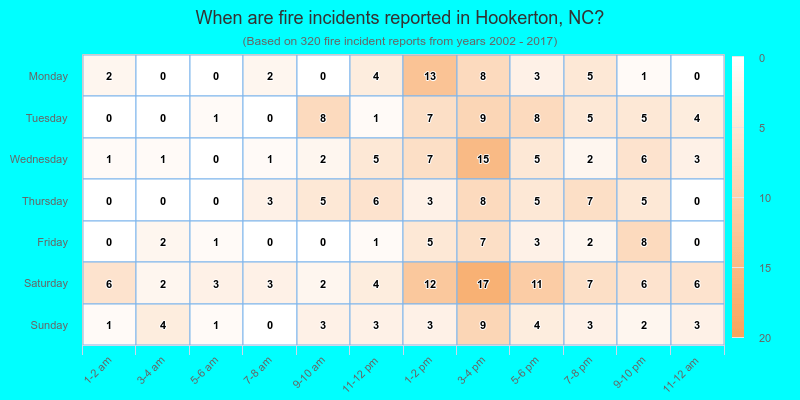 When are fire incidents reported in Hookerton, NC?