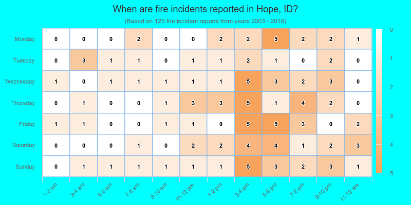 When are fire incidents reported in Hope, ID?