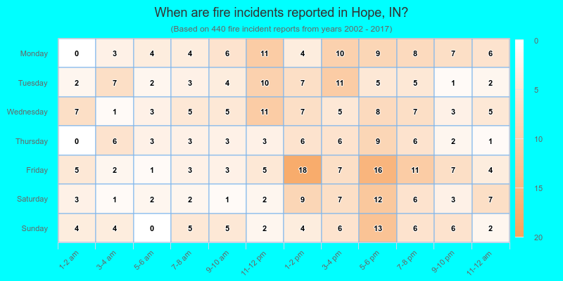 When are fire incidents reported in Hope, IN?