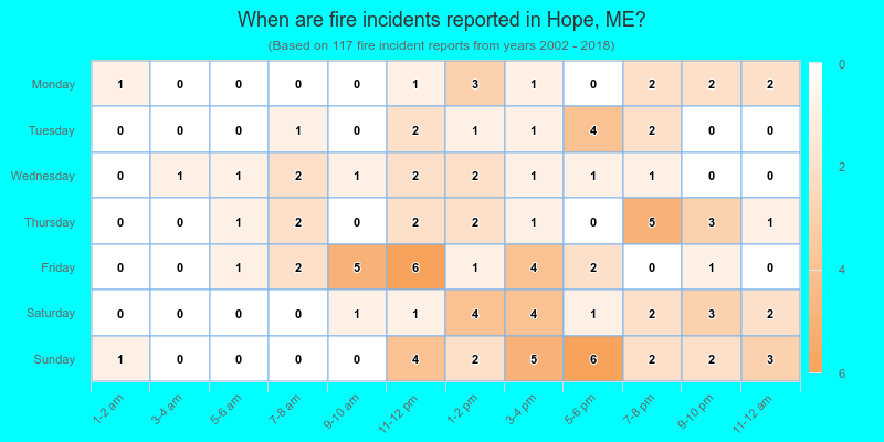 When are fire incidents reported in Hope, ME?