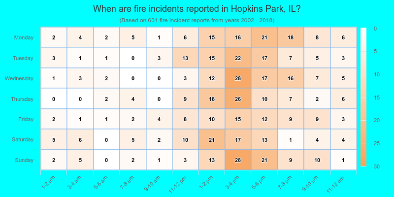 When are fire incidents reported in Hopkins Park, IL?