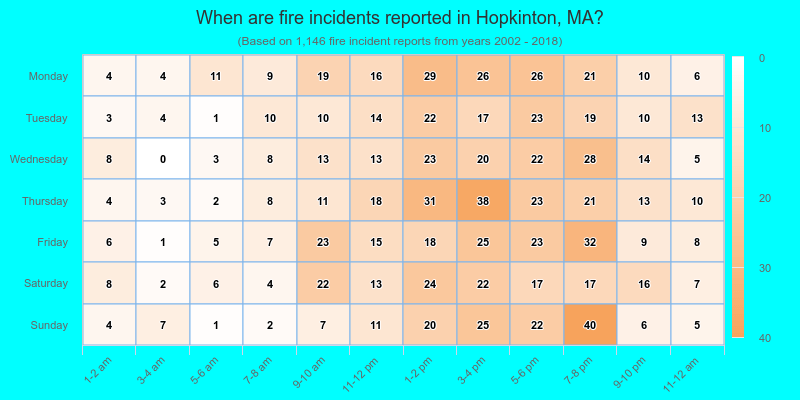 When are fire incidents reported in Hopkinton, MA?