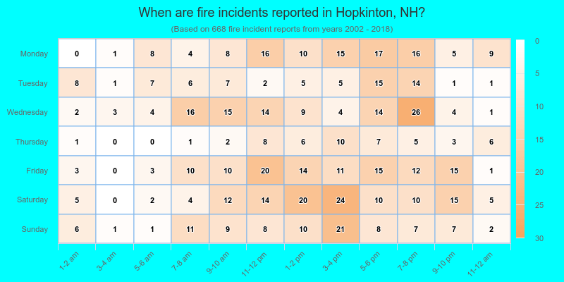 When are fire incidents reported in Hopkinton, NH?