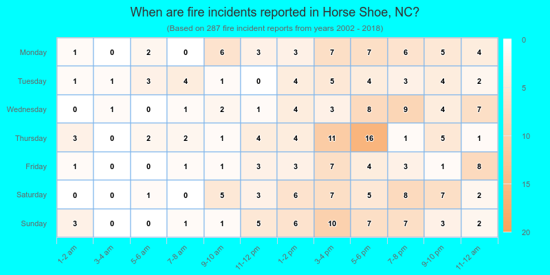 When are fire incidents reported in Horse Shoe, NC?
