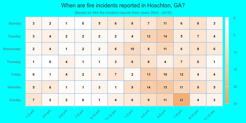 When are fire incidents reported in Hoschton, GA?