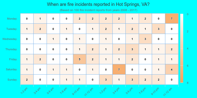 When are fire incidents reported in Hot Springs, VA?