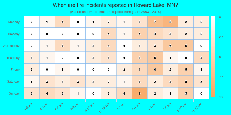 When are fire incidents reported in Howard Lake, MN?