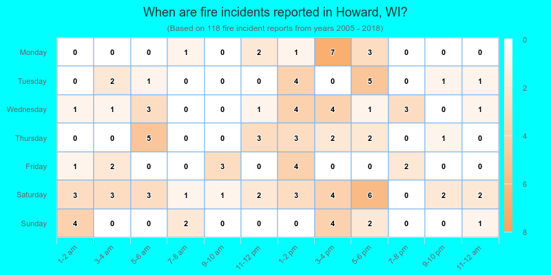 When are fire incidents reported in Howard, WI?