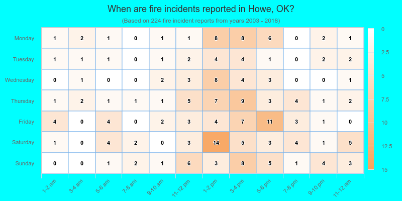 When are fire incidents reported in Howe, OK?