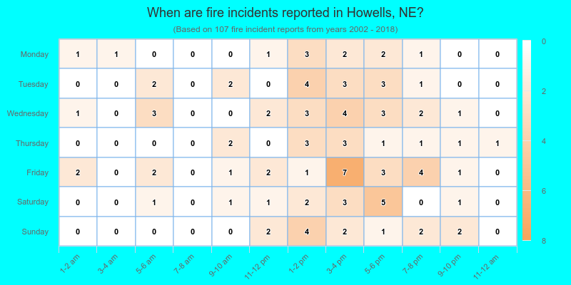 When are fire incidents reported in Howells, NE?