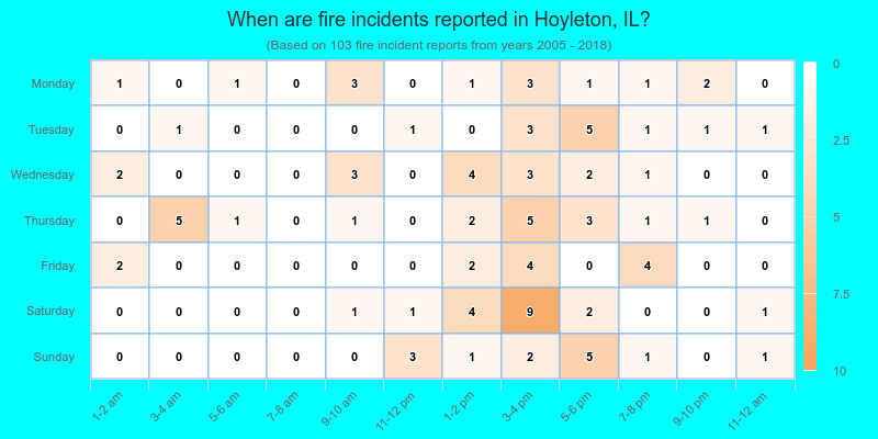 When are fire incidents reported in Hoyleton, IL?