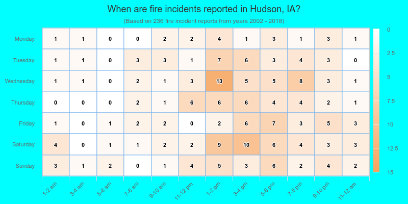 When are fire incidents reported in Hudson, IA?