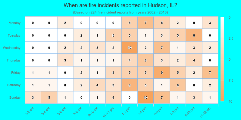 When are fire incidents reported in Hudson, IL?