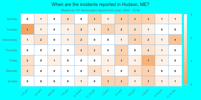 When are fire incidents reported in Hudson, ME?