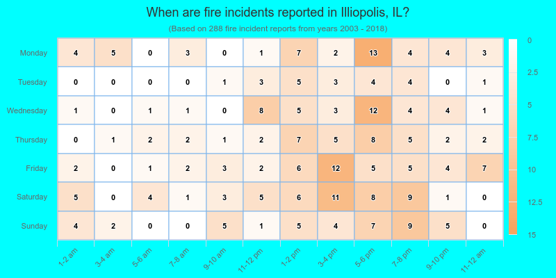 When are fire incidents reported in Illiopolis, IL?