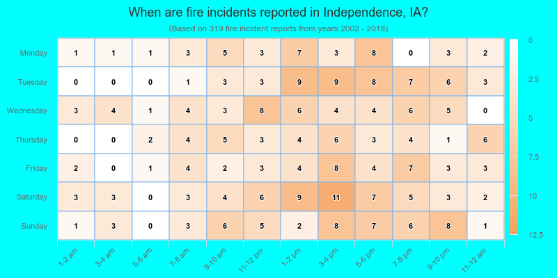 When are fire incidents reported in Independence, IA?