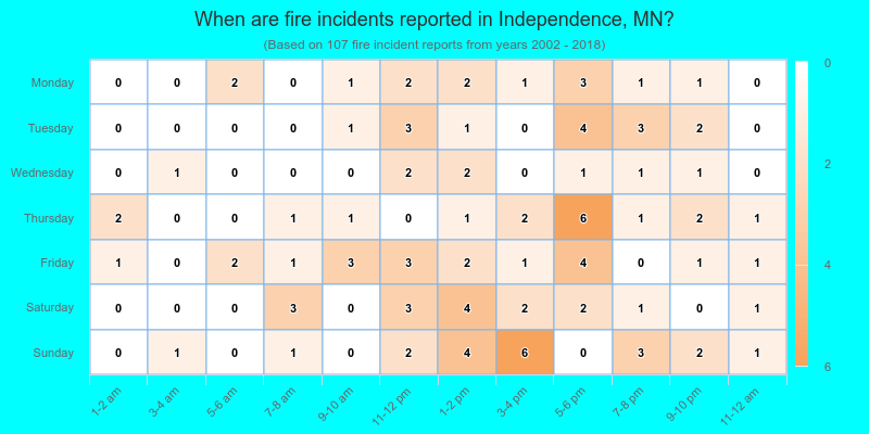 When are fire incidents reported in Independence, MN?