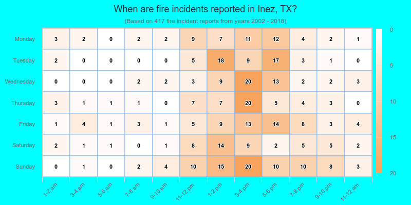 When are fire incidents reported in Inez, TX?