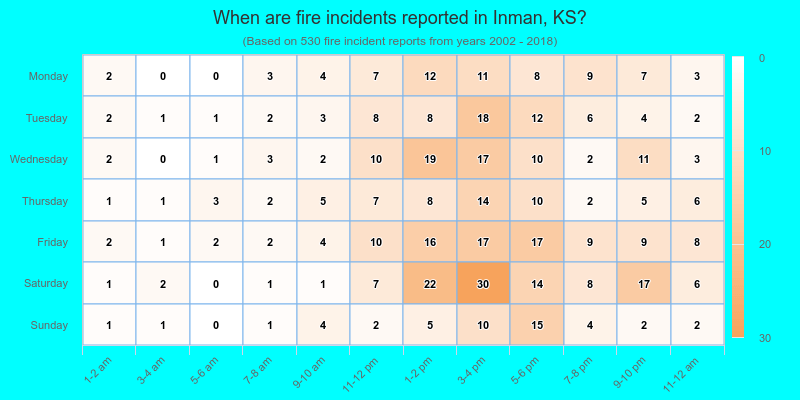 When are fire incidents reported in Inman, KS?