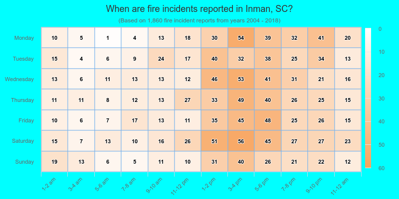 When are fire incidents reported in Inman, SC?