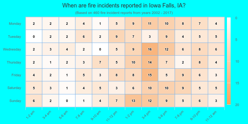 When are fire incidents reported in Iowa Falls, IA?