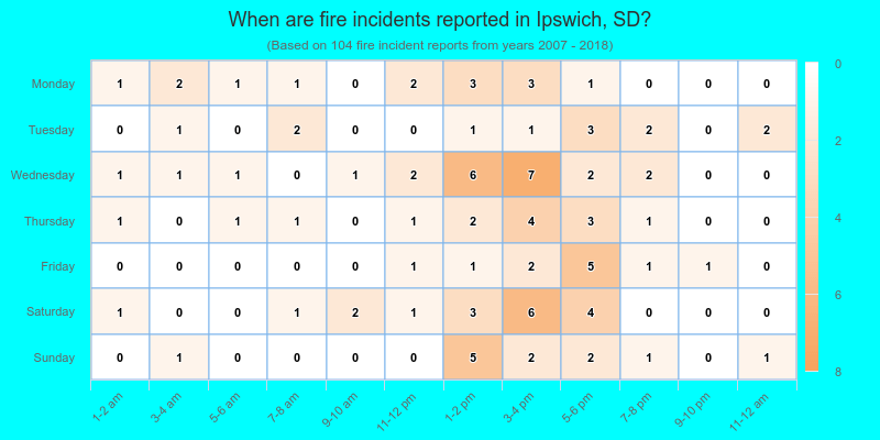 When are fire incidents reported in Ipswich, SD?
