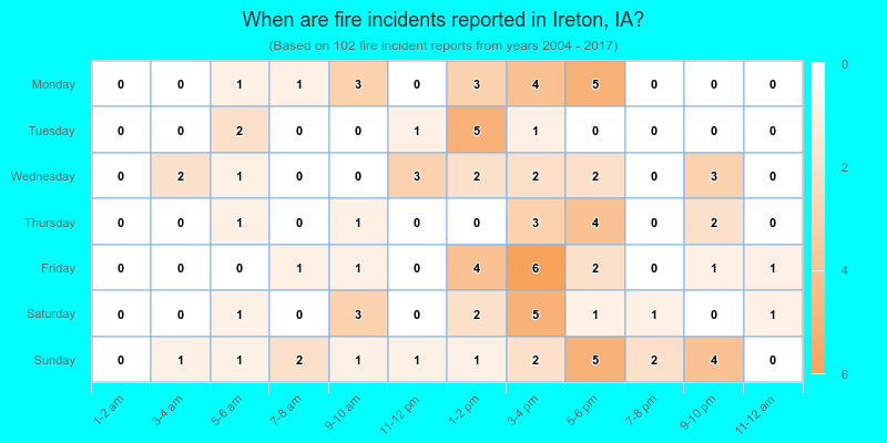 When are fire incidents reported in Ireton, IA?