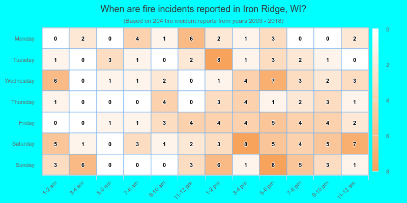 When are fire incidents reported in Iron Ridge, WI?