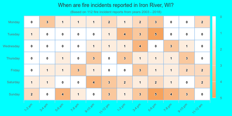 When are fire incidents reported in Iron River, WI?