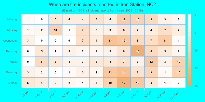 When are fire incidents reported in Iron Station, NC?