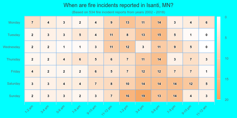 When are fire incidents reported in Isanti, MN?