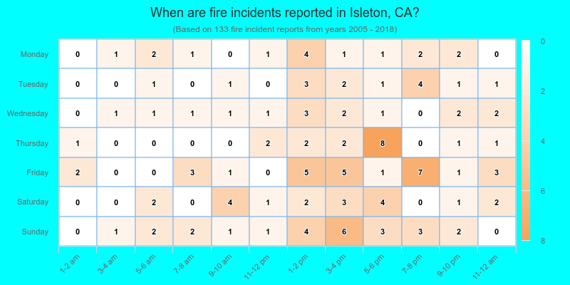 When are fire incidents reported in Isleton, CA?