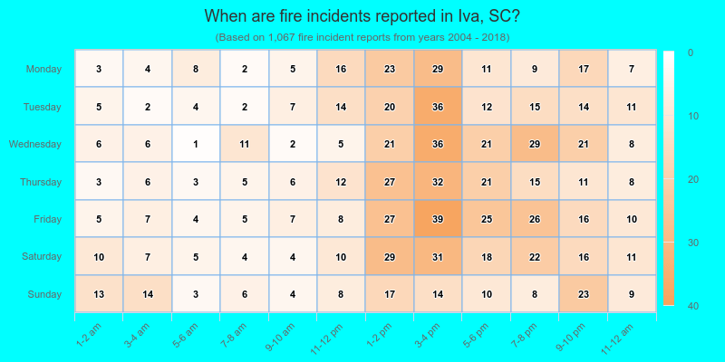 When are fire incidents reported in Iva, SC?