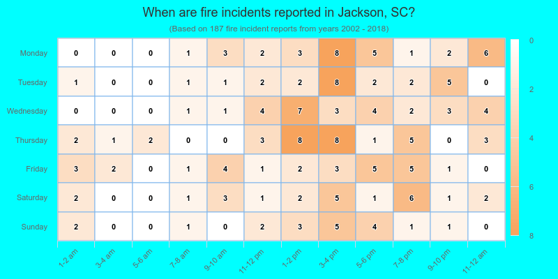 When are fire incidents reported in Jackson, SC?