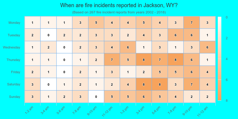 When are fire incidents reported in Jackson, WY?